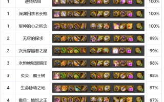  dnf86版本狂战毕业装备,狂战PK连招怎么弄？