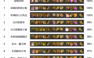  幽魂红眼装备搭配,红眼自选神话选什么？