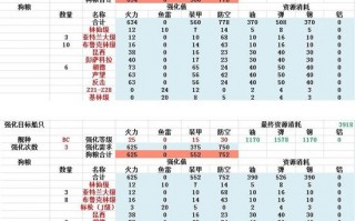  战舰少女r改造后装备去哪了,战舰少女R舰船怎么改造，舰船改造注意事项？
