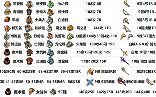  魔力宝贝装备模拟器,魔力宝贝手机版装备属性分析，装备属性有哪些？